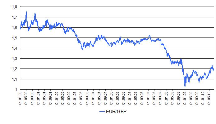 forexpf ru currency eur